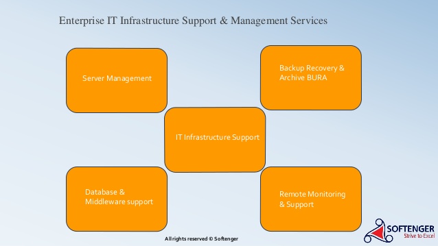 Enterprise IT Support Services