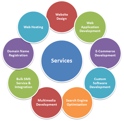 IT Services Industry